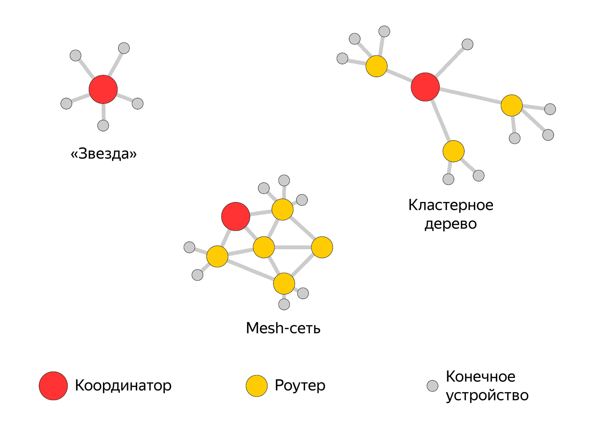 Станция 2. Истории разработки одного из самых сложных устройств Яндекса - 16